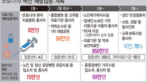 국내 1호 접종자 누구?…정은경 “세부 일정 마련 후 결정”