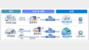‘영하 75도 보관’ 까다로운 화이자 백신…“배분 vs 직배송 고민”