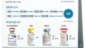 “첫 접종은 내달 화이자나 아스트라… 11월까지 국민 70% 완료”