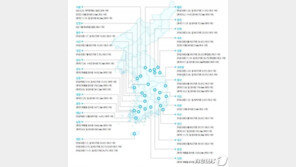 지난해 태풍·호우에 1조2500억 손실…연평균 피해의 3배