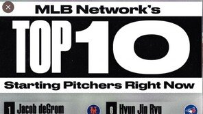 류현진, MLB네트워크 선정 메이저리그 선발 투수 랭킹 6위