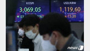 코스피 3% 넘게 급락 3000선 무너져…게임스탑發 증시 불안