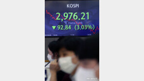 코스피, 개인 1.7조 매수에도 3% 급락…3000선 붕괴