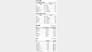 [지표로 보는 경제]1월 30일