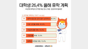대학생 4명 중 1명 “올해 휴학할 것”