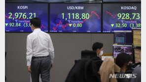 파란불 켜진 코스피…“조정장세 이어질 것”