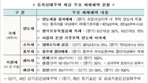 임대사업자 세제 혜택만 받고 세입자 내쫓고…의무 위반 3692건 적발