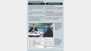 김정은에 건넨 ‘발전소 USB’… 與 “원전 내용 없어” 野 “내용 밝혀라”