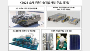 정부, 소재·부품 R&D에 8866억 투입…차세대 기술개발에 총력