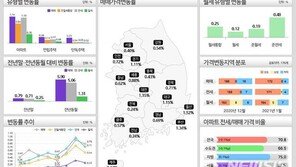 신년에도 여전한 집값 상승세…4곳 빼고 다 올랐다