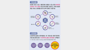 대덕이노폴리스벤처협회 “중소-벤처기업 디지털 업무 전환 지원 사업 수행”