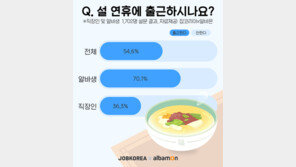 알바생 70% ‘설 연휴에도 출근’…직장인보다 2배↑