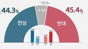 ‘사법농단 연루’ 판사 탄핵 찬반, 국민들에게 물어보니…