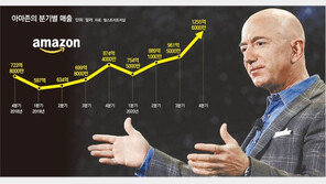 떠나는 베이조스, 마지막 당부도 “계속 발명하라”