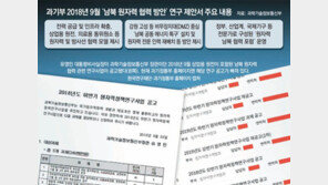 [단독]유영민 장관때 과기부도 ‘北비핵화 전제 원전협력’ 논의했다