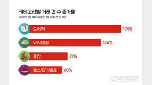 코로나19 장기화에…집에 로잉머신도 들인다