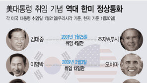 文대통령, 바이든 취임 14일 만에 통화…역대 사례는