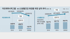 중국서 불티난 ‘후’-‘오휘’… LG생건 ‘K뷰티 왕좌’ 올랐다
