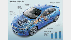 ‘車반도체 품귀’ 한국GM도 불똥… 생산 절반 감축