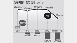 쌍용차 노조, “기업회생 적극 협조” 호소