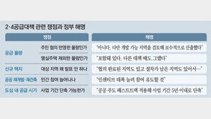 도심주택, 택지확보 5년-입주에 또 3년… “공급난 발등의 불 못꺼”