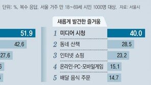 코로나 1년, 잠은 더 오래 화장은 짧게