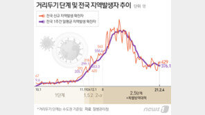 변이 코로나 지역전파 파장…고개 숙인 방역당국, 자가격리 시험대