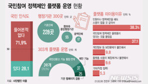 국민참여 정책제안 플랫폼이 뭐야?…80% “생활민원 신고 창구로 오인”