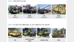 北 “우리 탱크 무력, 어떤 현대 전쟁에도 대처할 최정예”