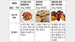 요즘 뜨는 식물성 대체육, 맛있을까