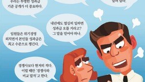 MZ세대가 불 댕긴 ‘성과급 공정성 논쟁’