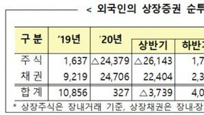 1월 외국인, 주식 2.6조 팔았다…‘차익실현·美게임스톱 영향’