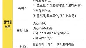 ‘황금알’ 카톡 사업 대박난 카카오, 매출 4조 돌파…역대 최대