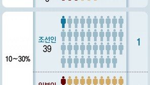 “일제강점기 상업학교 한국인 학생들, 공부 잘해도 좋은 일자리 못 구했다” 