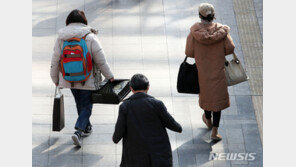 [날씨]아침 최저 -6도 반짝 추위…낮엔 최고 12도 ‘널뛰기’