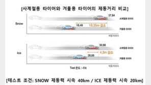 설 연휴 장거리 운전 ‘블랙 아이스’ 사고 피하려면