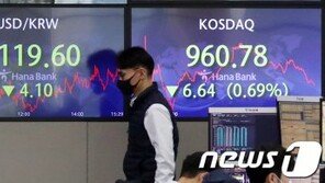 ‘옵션 만기일’ 코스피, 연휴 앞두고 혼조세…카카오 신고가