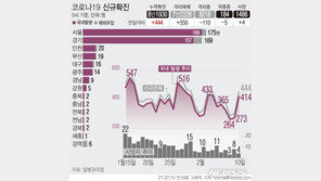 부산, 목욕탕 3곳서 10명 코로나 양성…하루새 26명 확진