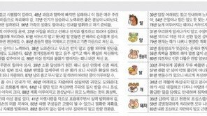 [오늘의 운세/2월 12일]