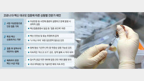 국민 32% “백신 미루거나 거부”… 정보 투명공개로 접종 기피 막아야