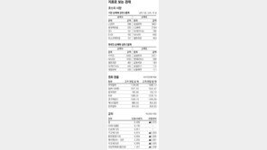 [지표로 보는 경제] 2월 11일