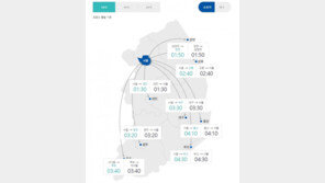 서울→부산 4시간30분…귀성길 정체 오후 들어 서서히 해소