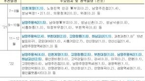 3기 신도시 보상 본격화…설 부동산 시장에 영향 끼칠까?