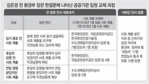 [단독]“임기 무관하게 사표 강제는 범죄” 김은경 판결문에 적시