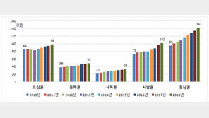 서울시민 1인당 GRDP 4366만원…중구·종로구·강남구가 가장 많아