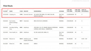 쿠팡 美증시 상장에 동방·KTH·KCTC 관련주 무더기 상한가