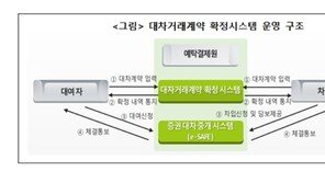 예탁원 “주식 계약 과정 전산으로 보관할 것”…공매도 제도 개선 나서