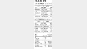 [지표로 보는 경제]2월 16일