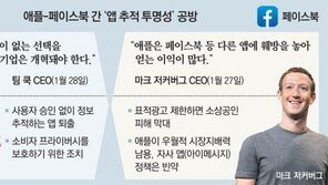 애플 “사생활 보호” vs 페북 “소상공인 보호”… 빅테크공룡 갈등 격화
