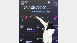 치솟는 비트코인 가격